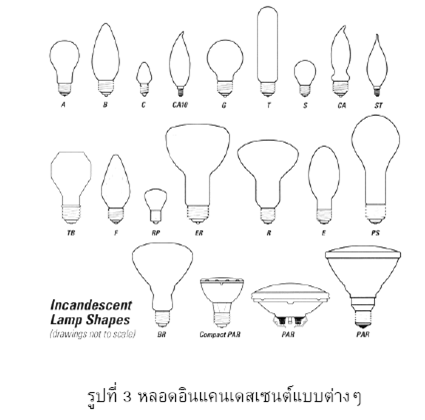 arti_lampshapes