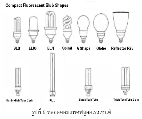 arti_lampshapes03