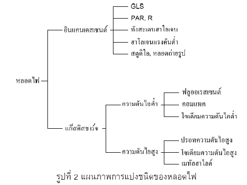 arti_lightsort